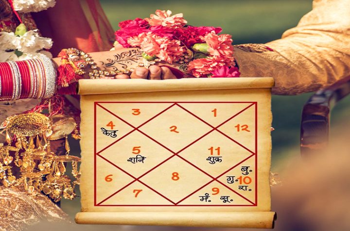 Match Making / ಮ್ಯಾಚ್ ಮೇಕಿಂಗ್ / मैच मेकिंग